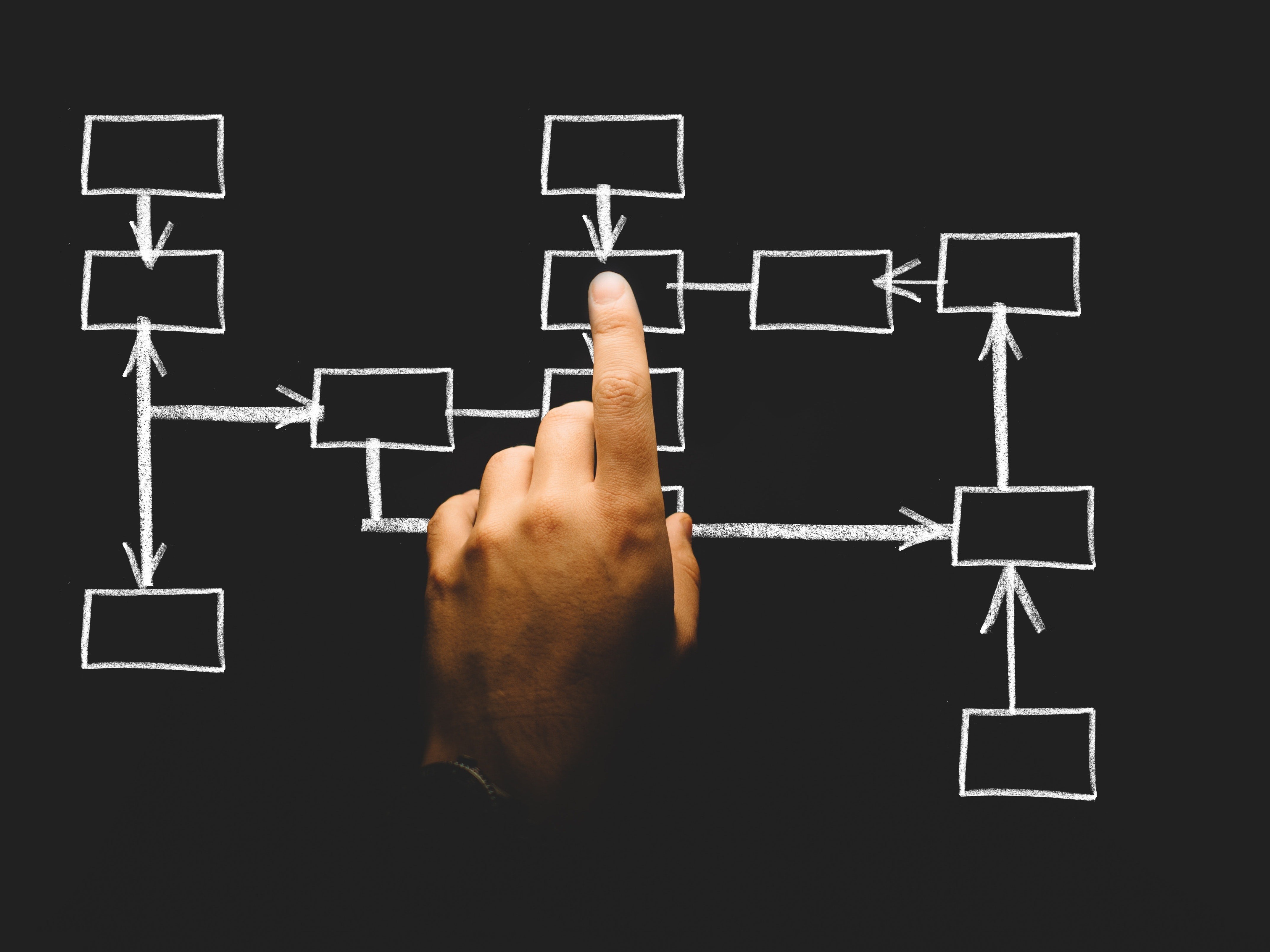 como o fluxo circular de renda se insere na sua empresa